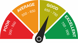 cibil-score